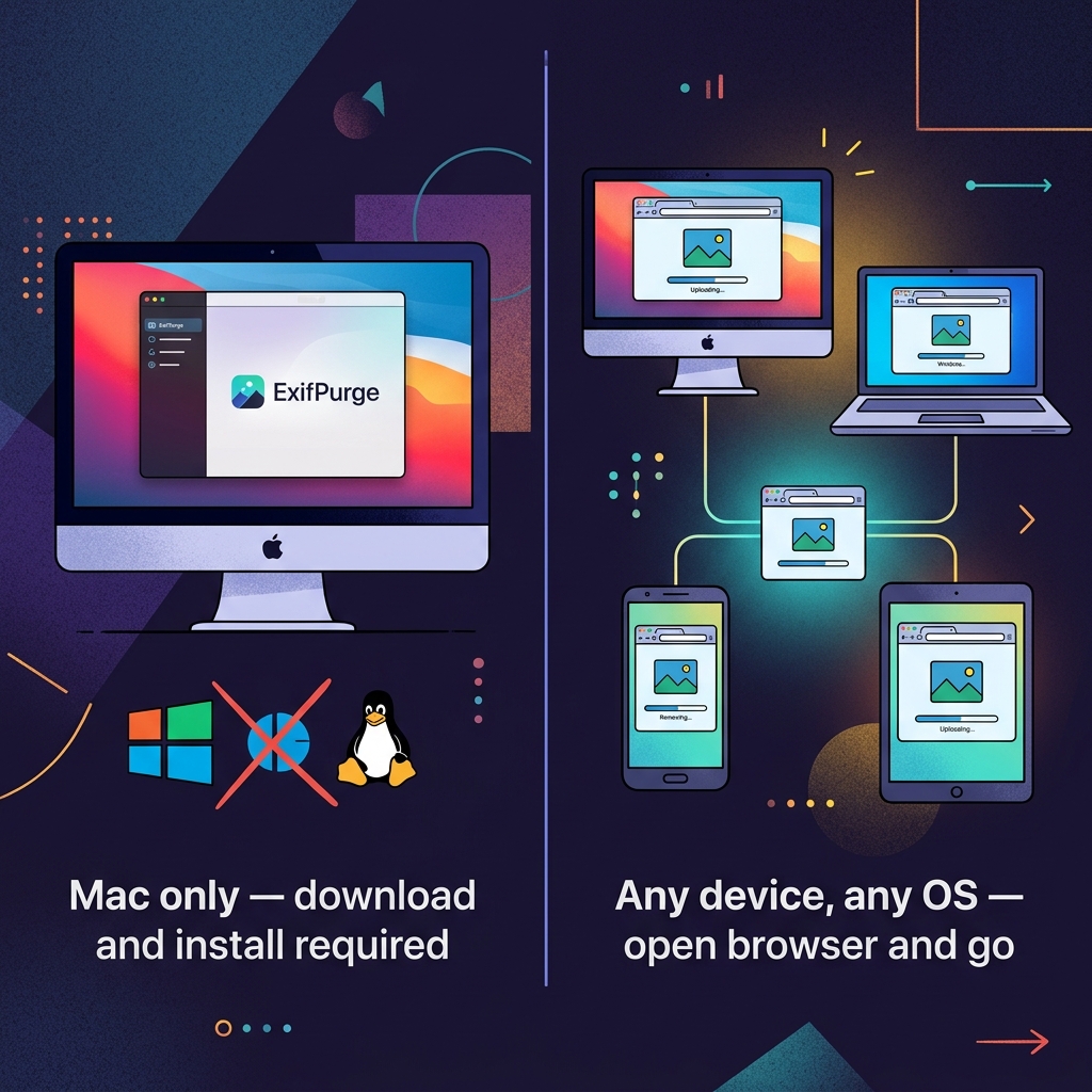 ExifPurge works only on Mac with Windows and Linux crossed out, versus NoFileUpload working on Mac, Windows laptop, Android phone and iPad all through a browser