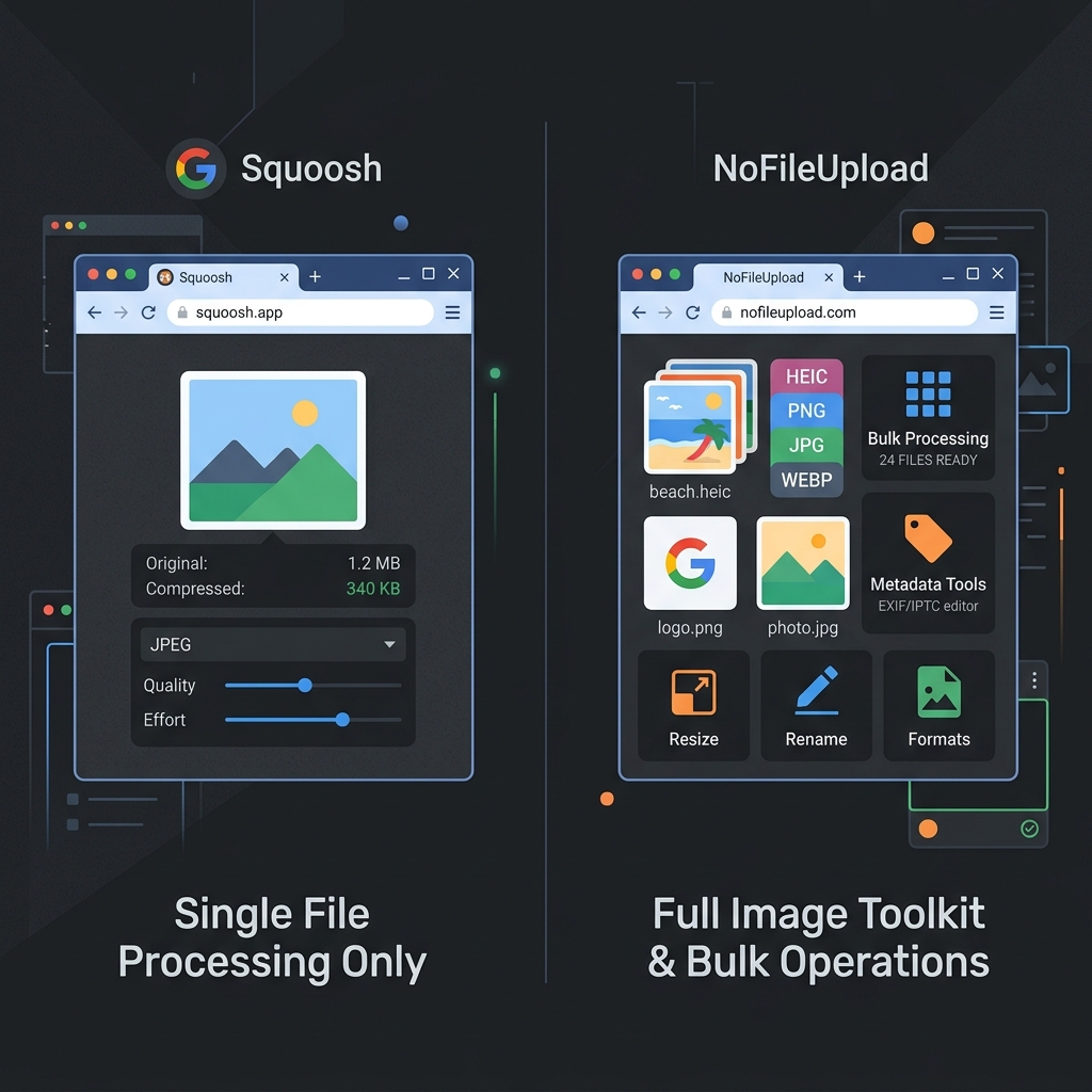Squoosh single-file image compression tool compared to NoFileUpload full image toolkit with bulk processing