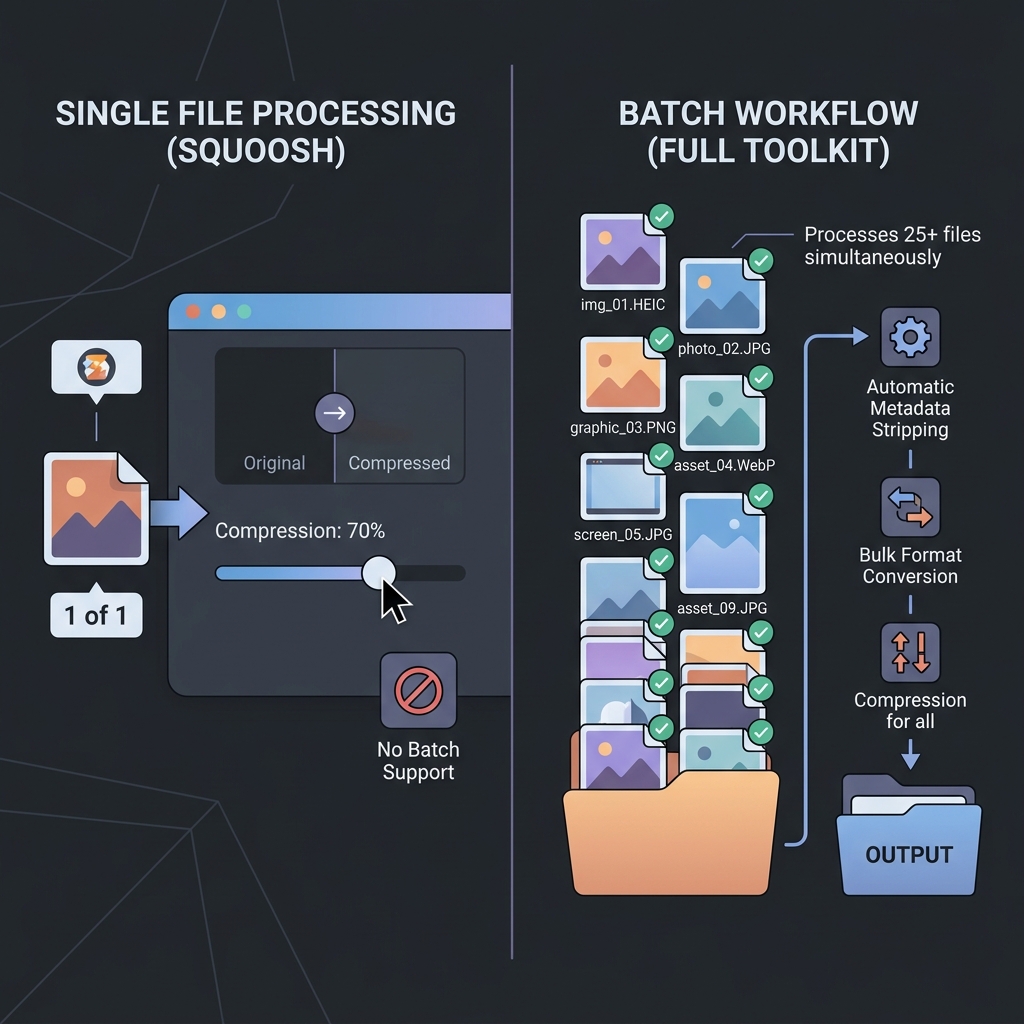 Squoosh single image processing versus NoFileUpload batch workflow handling multiple files simultaneously